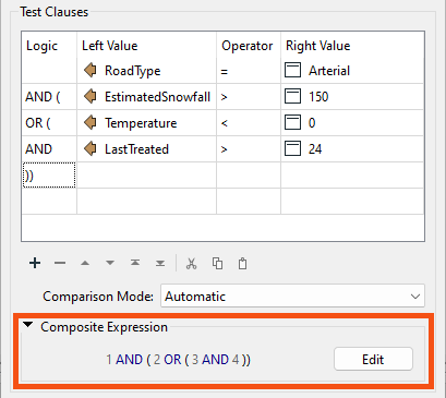 Composite Expression